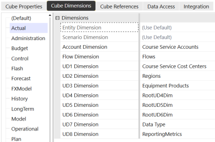 The Root dimension is selected for all unused dimensions. (Use Default) is not set for any dimension type.